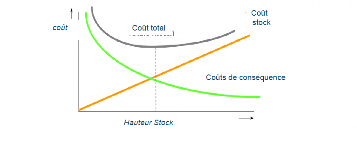 Gestion pieces réserve