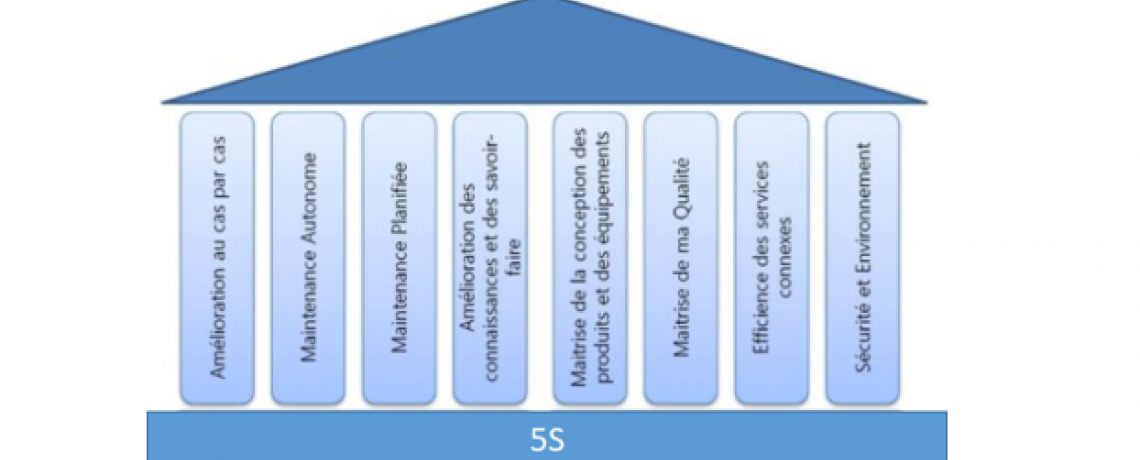 TPM & Maintenance Autonome