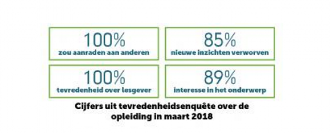 Tevredenheidsenquête TT compentiebeheer