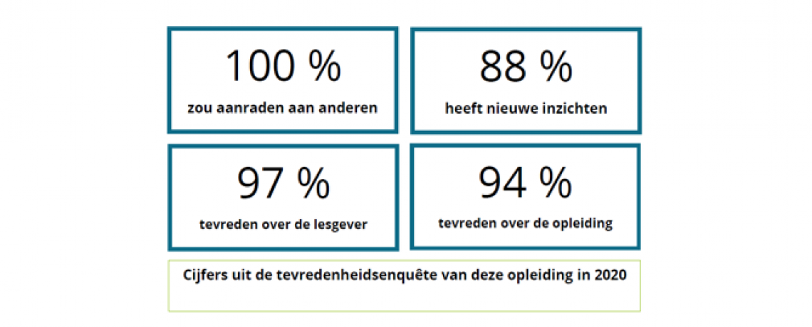 Tevredenheidsenquete betrouwbaarheid