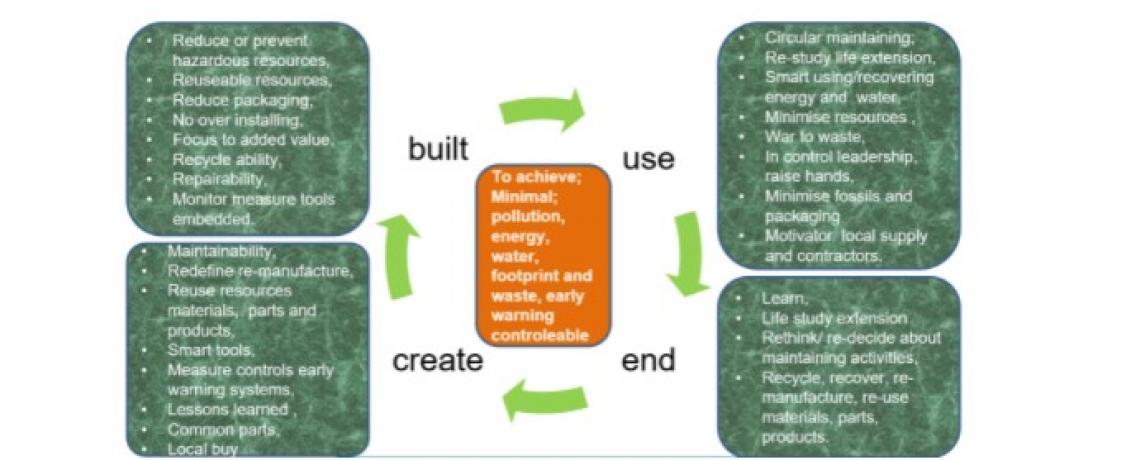 Climate change through AM & MM
