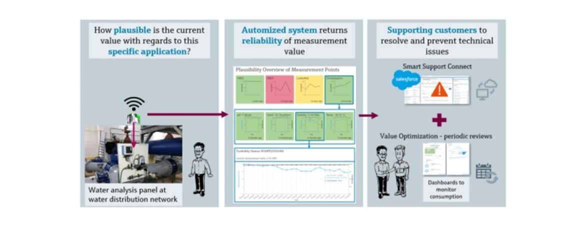 Endress Hauser Workshop
