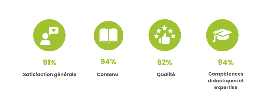 Maintenance Management Leader Certified