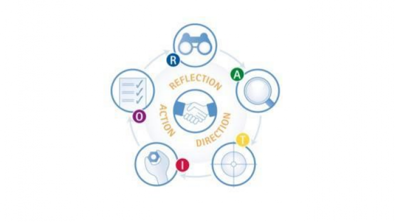 Reflection action direction